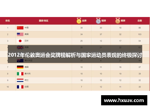 2012年伦敦奥运会奖牌榜解析与国家运动员表现的终极探讨