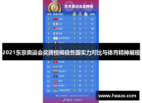 2021东京奥运会奖牌榜揭晓各国实力对比与体育精神展现