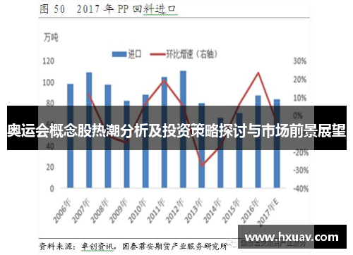 奥运会概念股热潮分析及投资策略探讨与市场前景展望