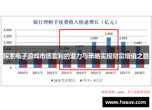 探索电子游戏市场套利的潜力与策略实现财富增值之路