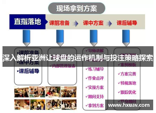 深入解析亚洲让球盘的运作机制与投注策略探索