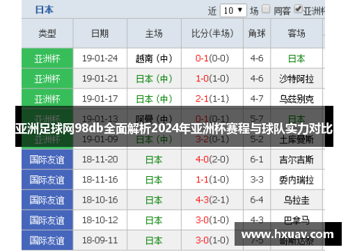 亚洲足球网98db全面解析2024年亚洲杯赛程与球队实力对比