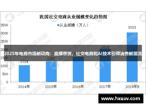 2025年电商市场新动向：直播带货、社交电商和AI技术引领消费新潮流