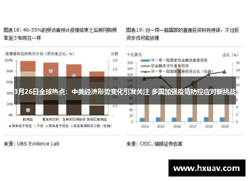 3月26日全球热点：中美经济形势变化引发关注 多国加强疫情防控应对新挑战