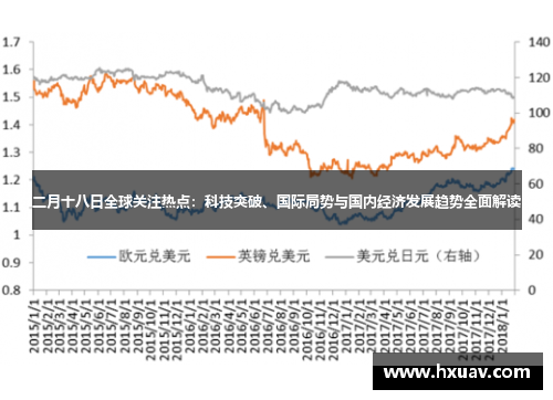 二月十八日全球关注热点：科技突破、国际局势与国内经济发展趋势全面解读