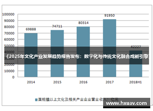 《2025年文化产业发展趋势报告发布：数字化与传统文化融合成新引擎》